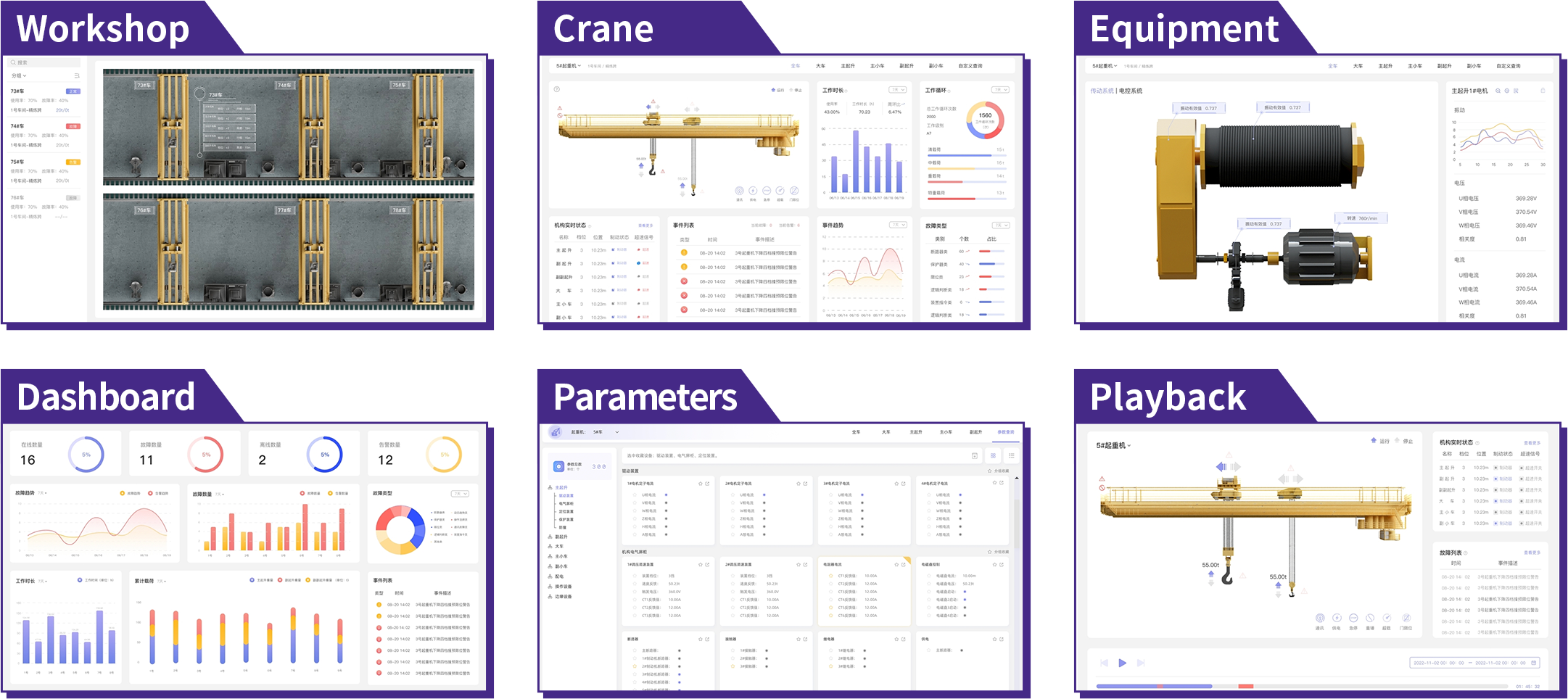 Equipment data can be viewed at any time 